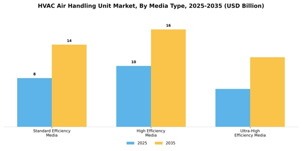 HVAC Air Handling Unit Market Segment Image 4