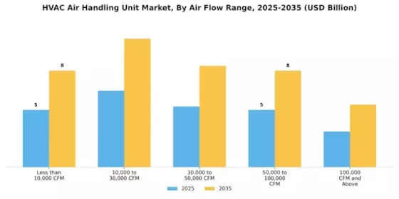 HVAC Air Handling Unit Market Segment Image 0