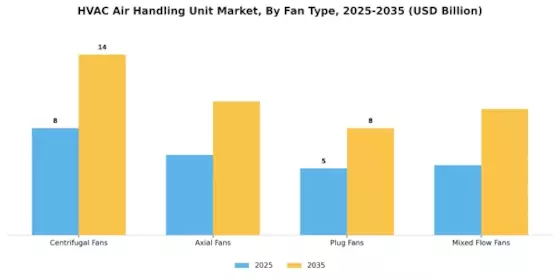 HVAC Air Handling Unit Market Segment Image 3
