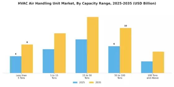 HVAC Air Handling Unit Market Segment Image 4