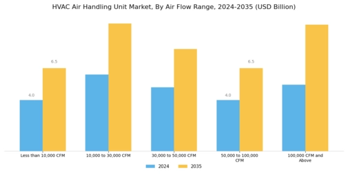 HVAC Air Handling Unit Market Segment Image 0