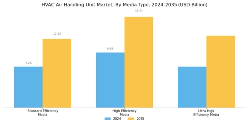 HVAC Air Handling Unit Market Segment Image 1