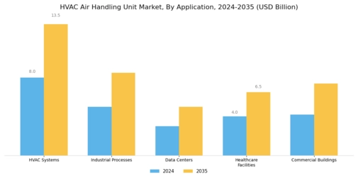 HVAC Air Handling Unit Market Segment Image 2