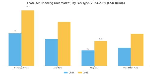 HVAC Air Handling Unit Market Segment Image 3