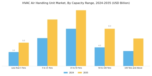 HVAC Air Handling Unit Market Segment Image 4