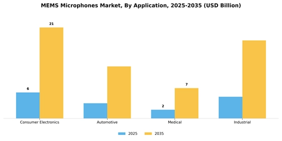Mems Microphones Market Segment Image 0