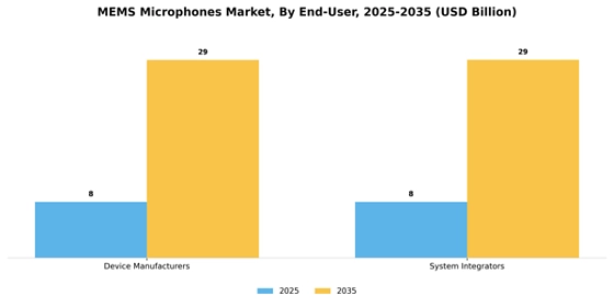 Mems Microphones Market Segment Image 4