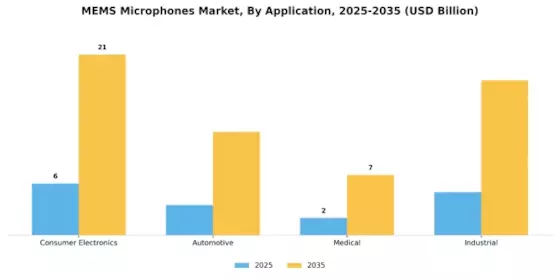 Mems Microphones Market Segment Image 0