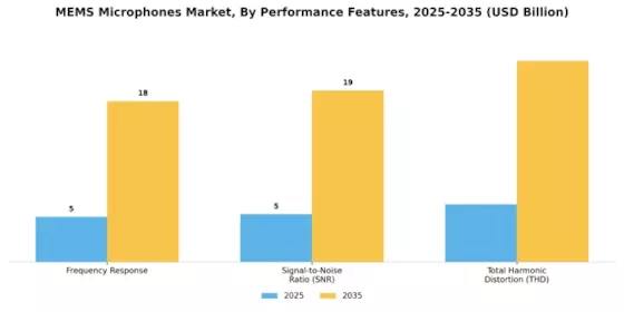 Mems Microphones Market Segment Image 3