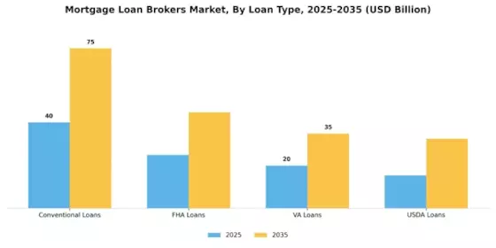 Mortgage Loan Brokers Market Segment Image 1