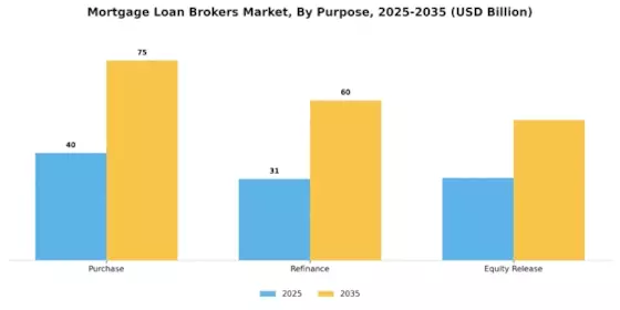 Mortgage Loan Brokers Market Segment Image 4