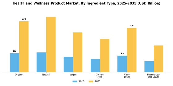 Health And Wellness Product Market Segment Image 3