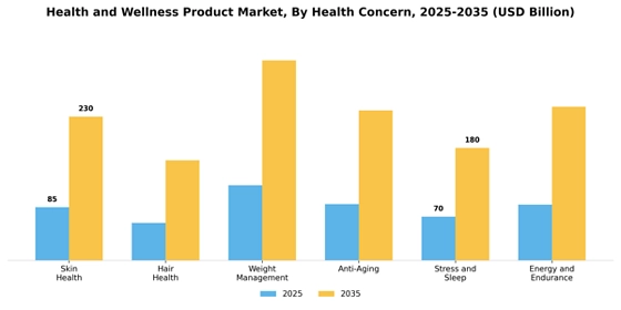Health And Wellness Product Market Segment Image 4