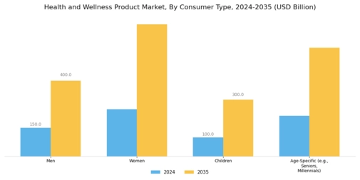 Health And Wellness Product Market Segment Image 2