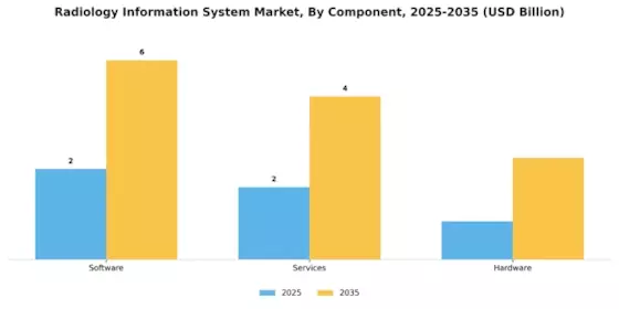 Radiology Information System Market Segment Image 0