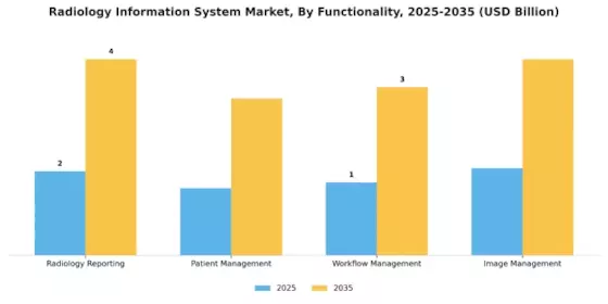 Radiology Information System Market Segment Image 3