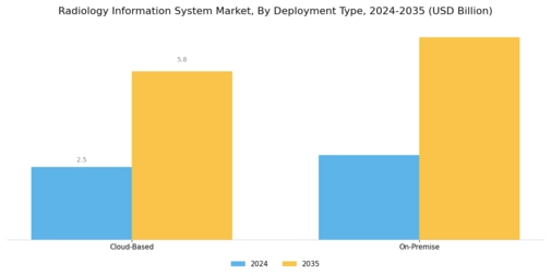 Radiology Information System Market Segment Image 1