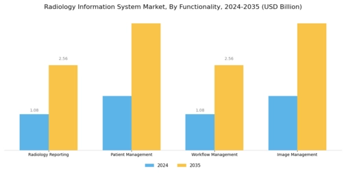 Radiology Information System Market Segment Image 2