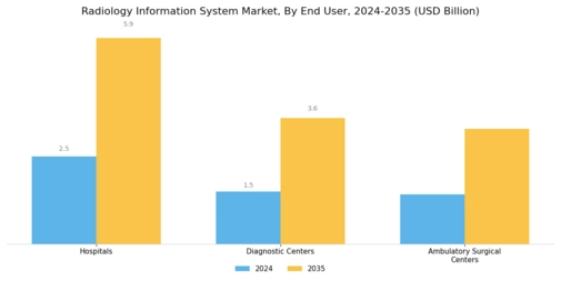 Radiology Information System Market Segment Image 3