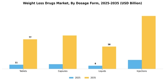 Weight Loss Drugs Market  Segment Image 1