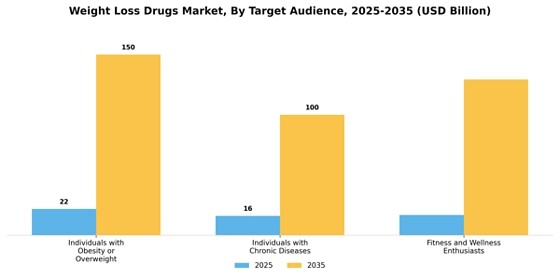 Weight Loss Drugs Market  Segment Image 3