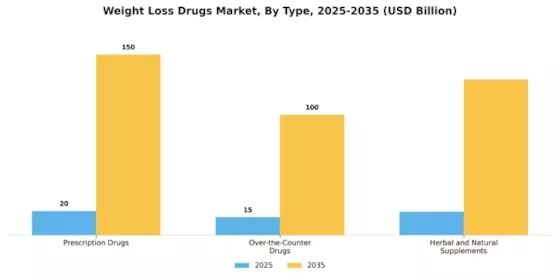 Weight Loss Drugs Market  Segment Image 0