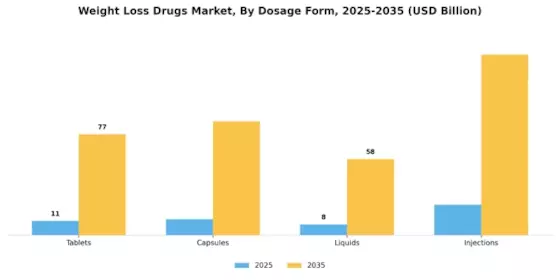 Weight Loss Drugs Market  Segment Image 4