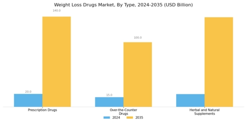 Weight Loss Drugs Market  Segment Image 0