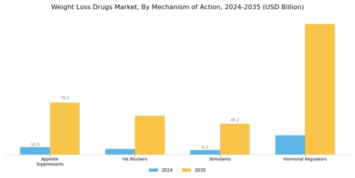 Weight Loss Drugs Market  Segment Image 1