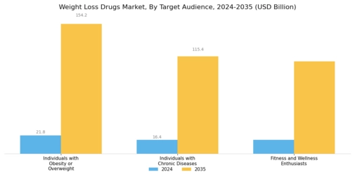 Weight Loss Drugs Market  Segment Image 2