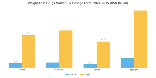 Weight Loss Drugs Market  Segment Image 4