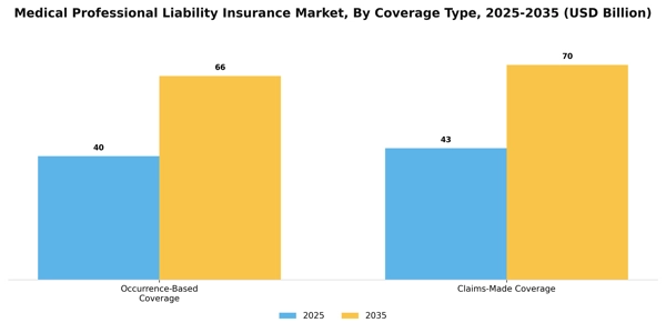 Medical Professional Liability Insurance Market Segment Image 0