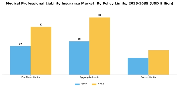 Medical Professional Liability Insurance Market Segment Image 2
