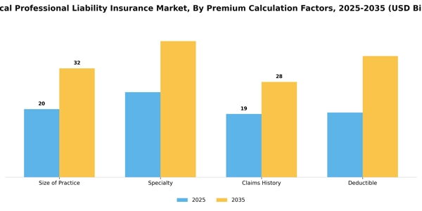 Medical Professional Liability Insurance Market Segment Image 3