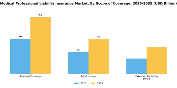 Medical Professional Liability Insurance Market Segment Image 4