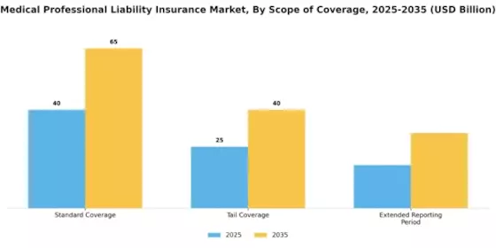 Medical Professional Liability Insurance Market Segment Image 1