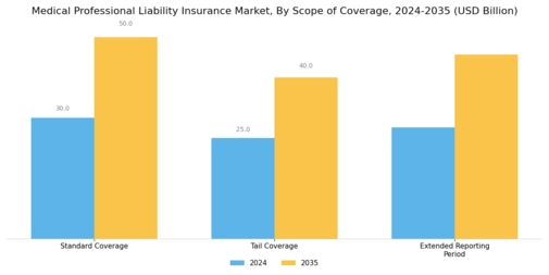 Medical Professional Liability Insurance Market Segment Image 1