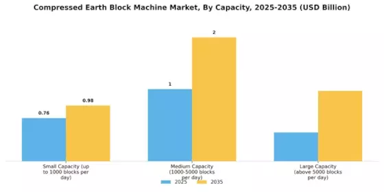 Compressed Earth Block Machine Market  Segment Image 1