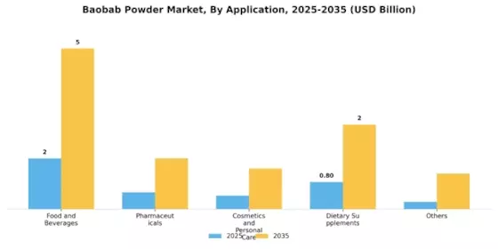 Baobab Powder Market 
  Segment Image 0