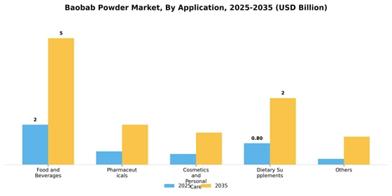 Baobab Powder Market 
  Segment Image 0