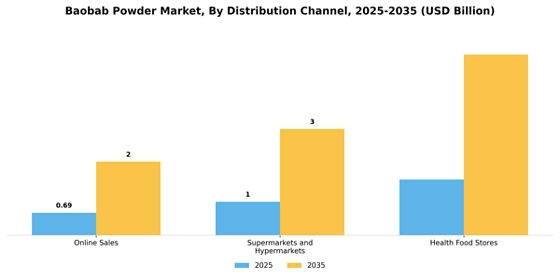 Baobab Powder Market 
  Segment Image 1