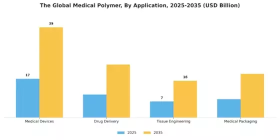 Medical Polymer Market Segment Image 1