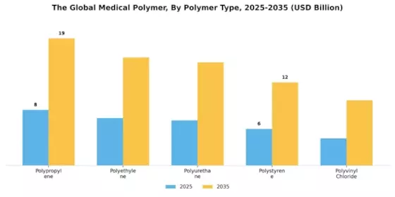 Medical Polymer Market Segment Image 2