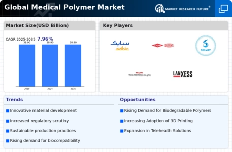 Medical Polymer Market Infographic