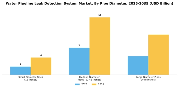 Water Pipeline Leak Detection System Market Segment Image 2