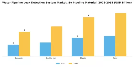 Water Pipeline Leak Detection System Market Segment Image 3