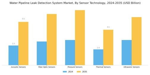 Water Pipeline Leak Detection System Market Segment Image 0