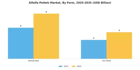 Alfalfa Pellets Market Segment Image 0