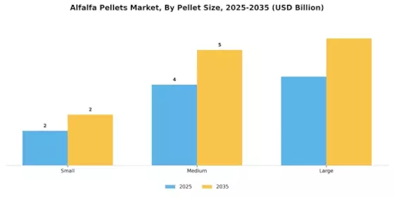 Alfalfa Pellets Market Segment Image 2