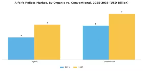 Alfalfa Pellets Market Segment Image 3